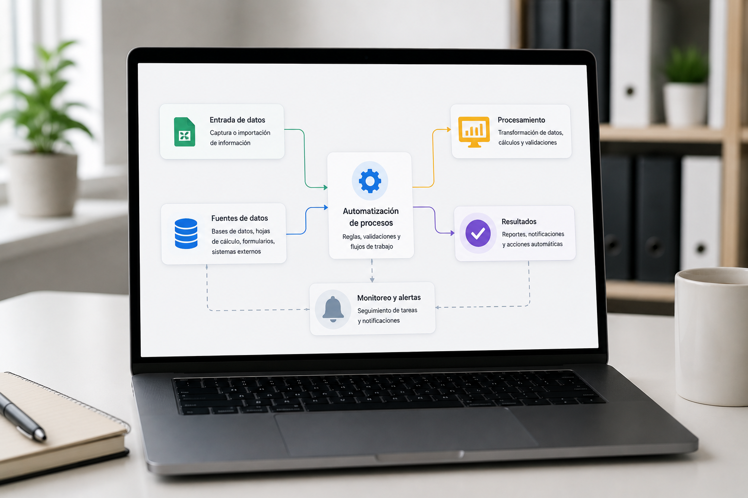 Automatización de procesos
