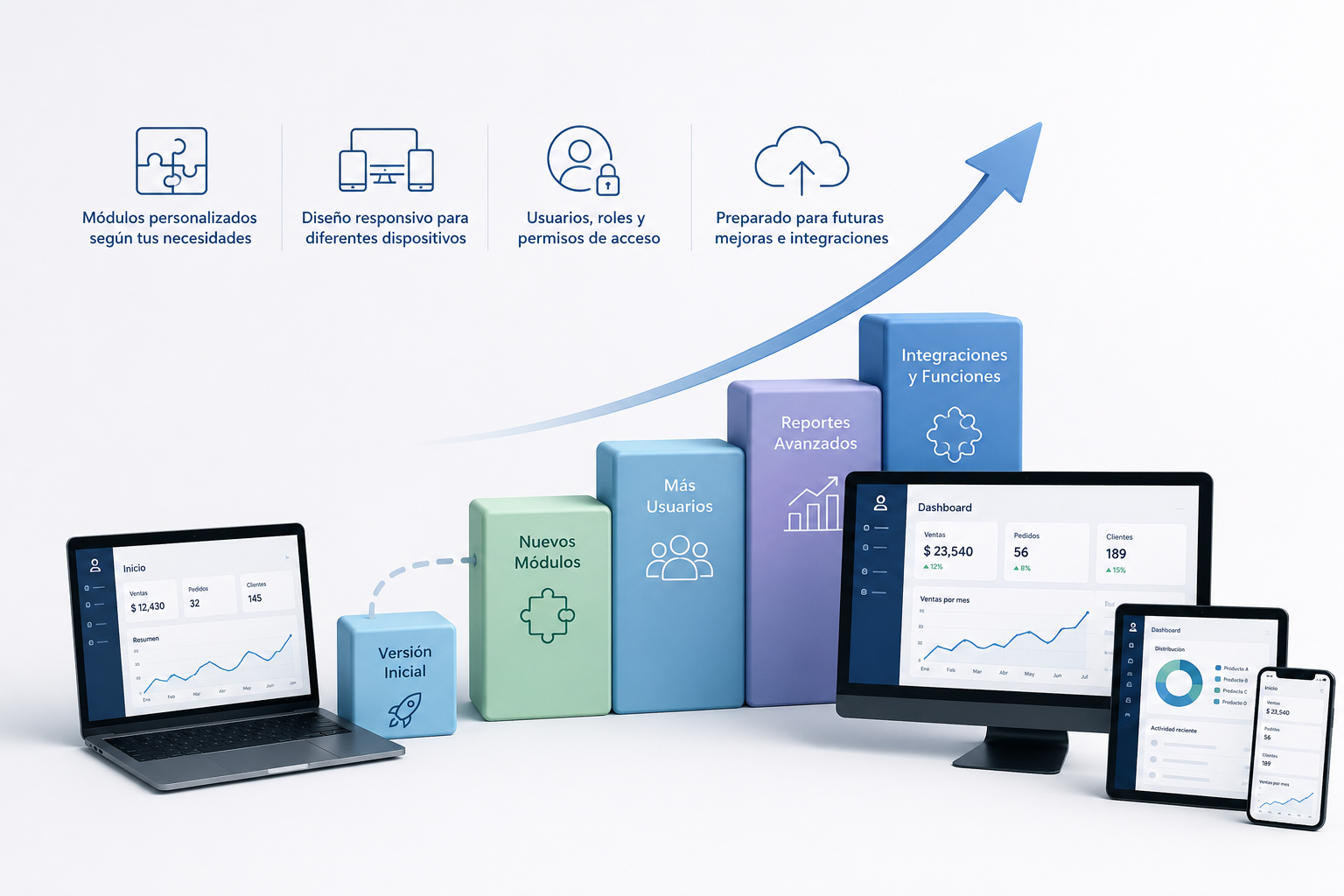 Software escalable para empresas