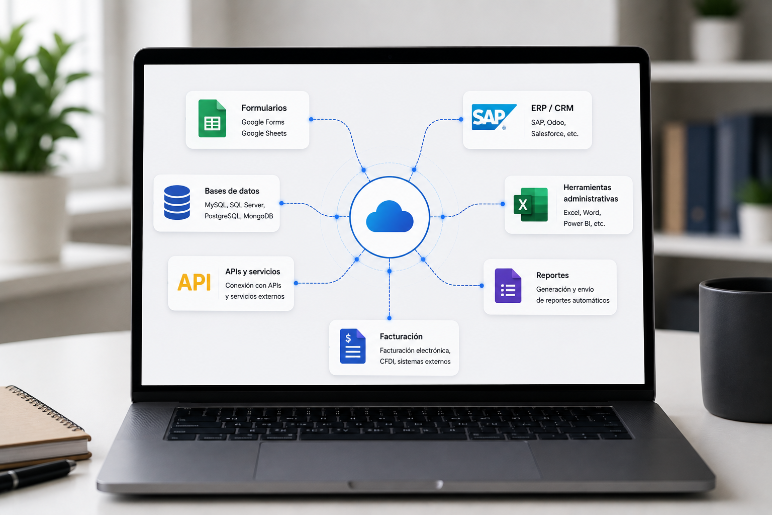 Integraciones digitales